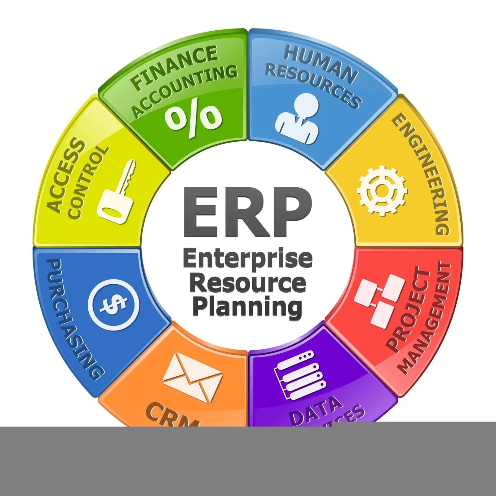 Erp Software Uae