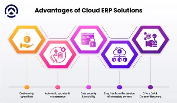 Cloud Erp For Solutions For Small Business Eoxs