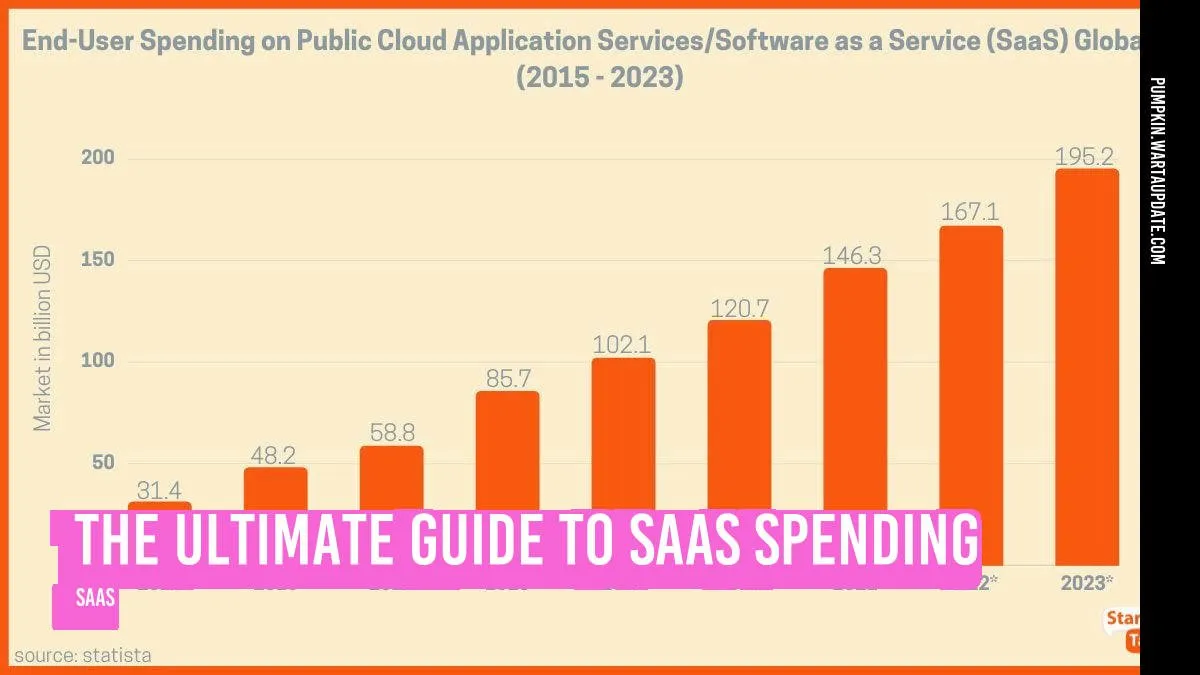 Saas Spending