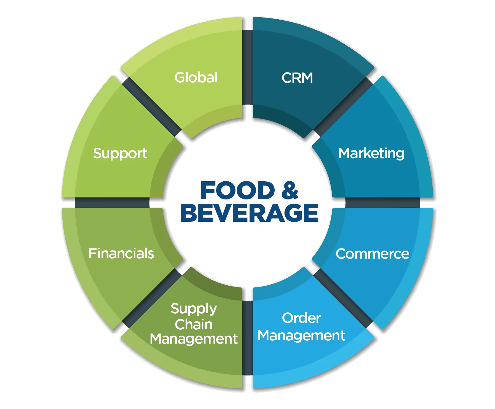 Erp Software In Dubai