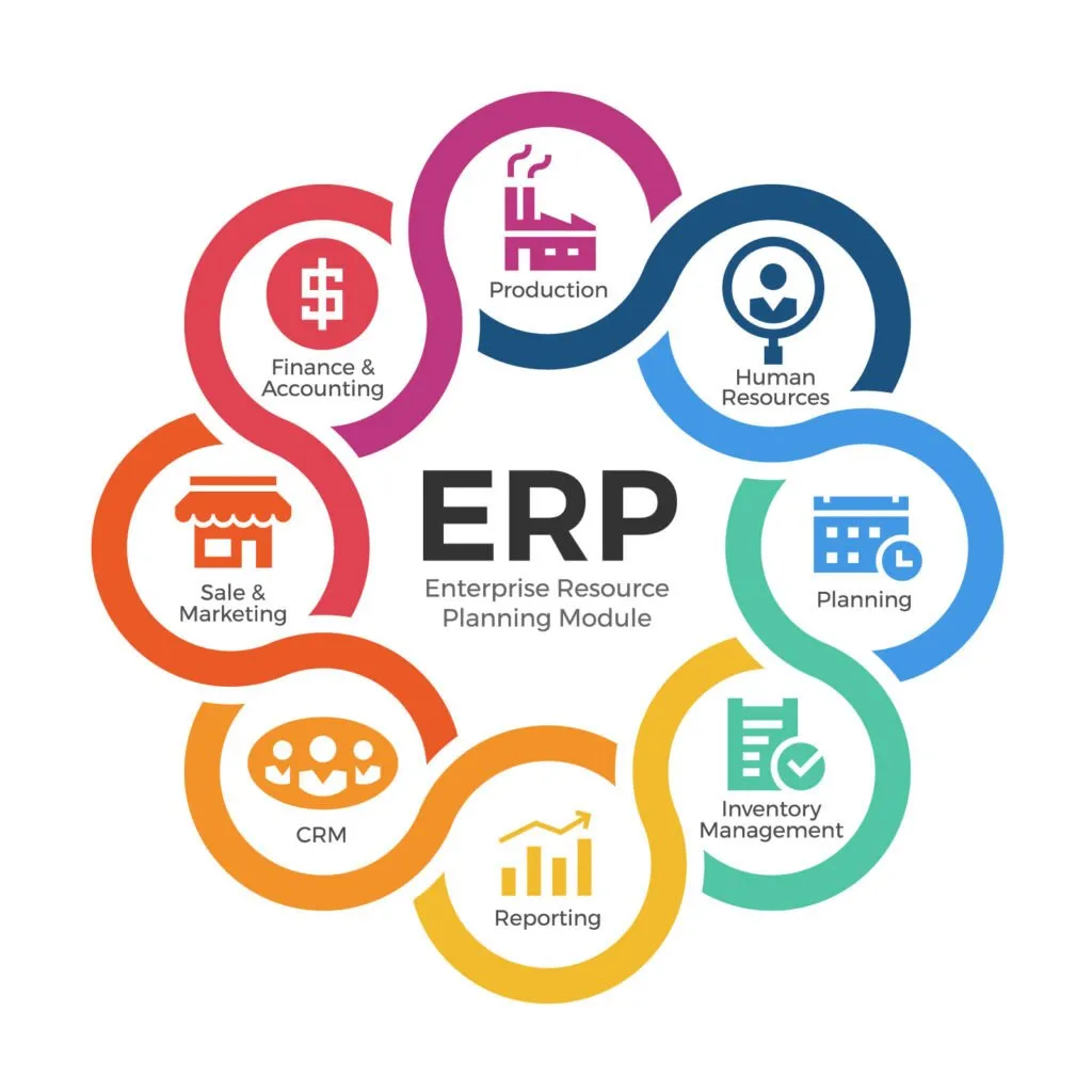 Erp Software Dubai
