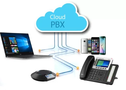 Antivirus Cloud Management