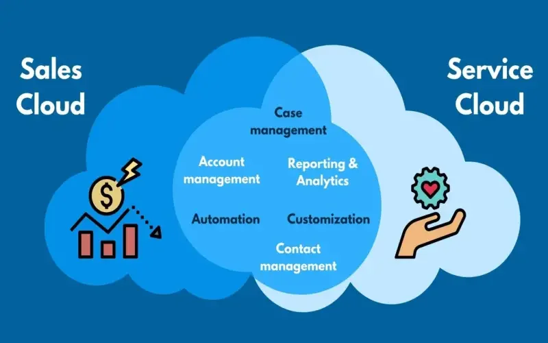 Multi Tenancy Cloud Computing