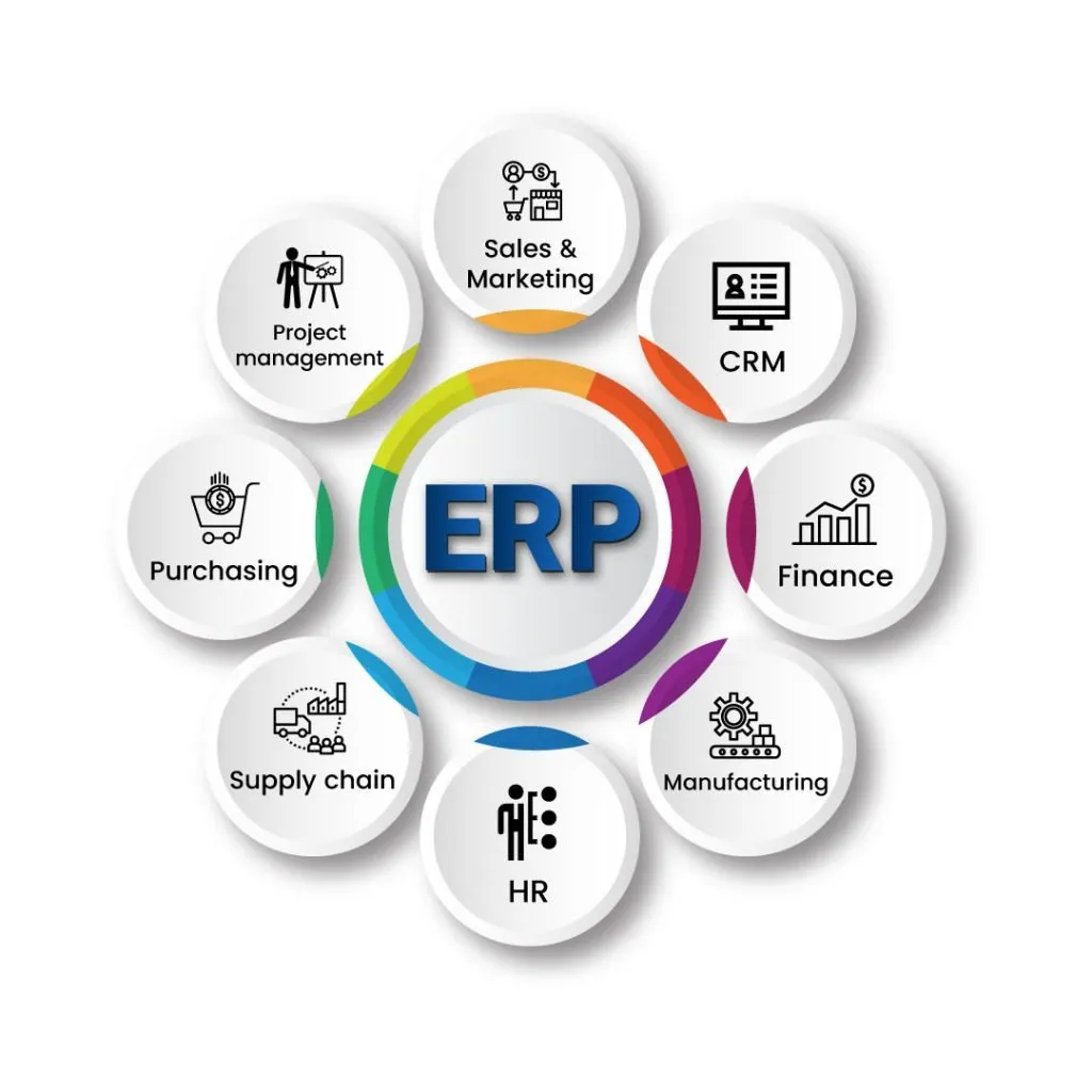 Erp Property Management