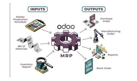 mrp for manufacturing