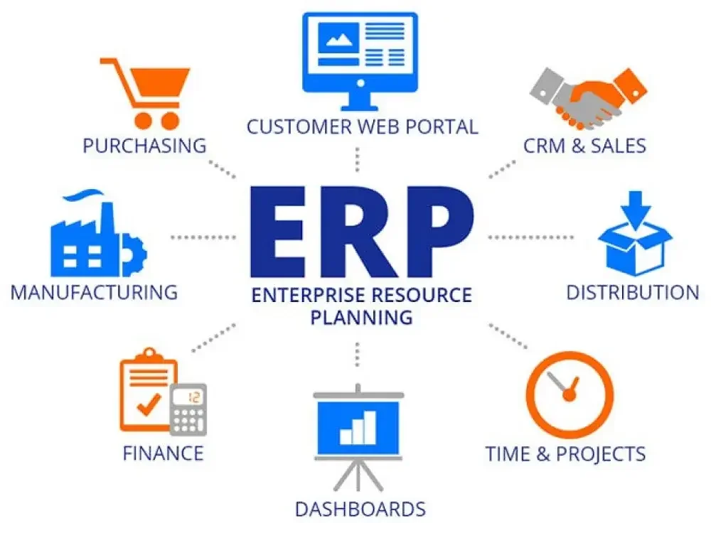 Smb Erp Software