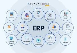 Quickbooks Erp Solutions