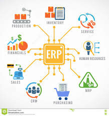 Erp Software For Smb