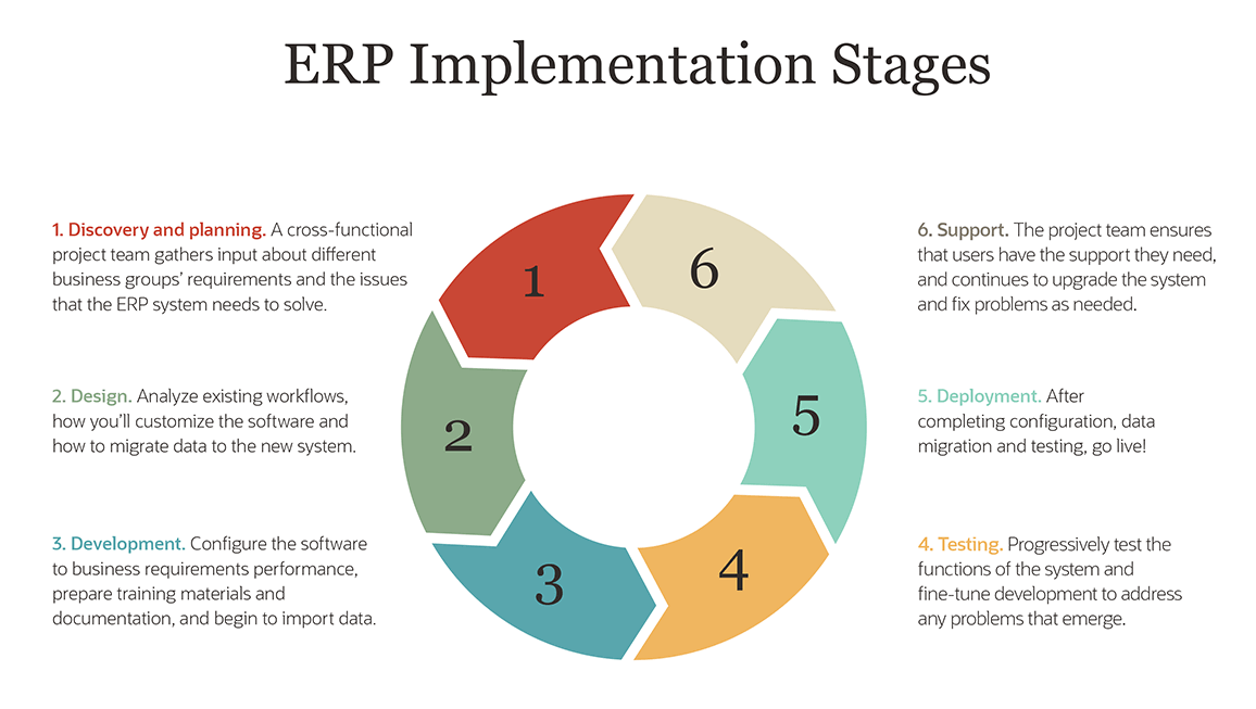 Small Company Erp System
