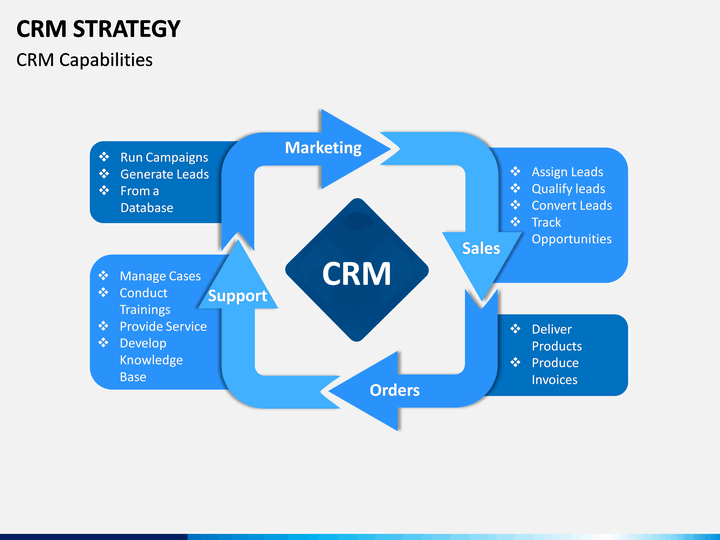 Kb Core Crm